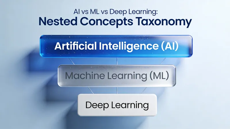 KI vs. maschinelles Lernen vs. Deep Learning: Was ist wirklich anders?