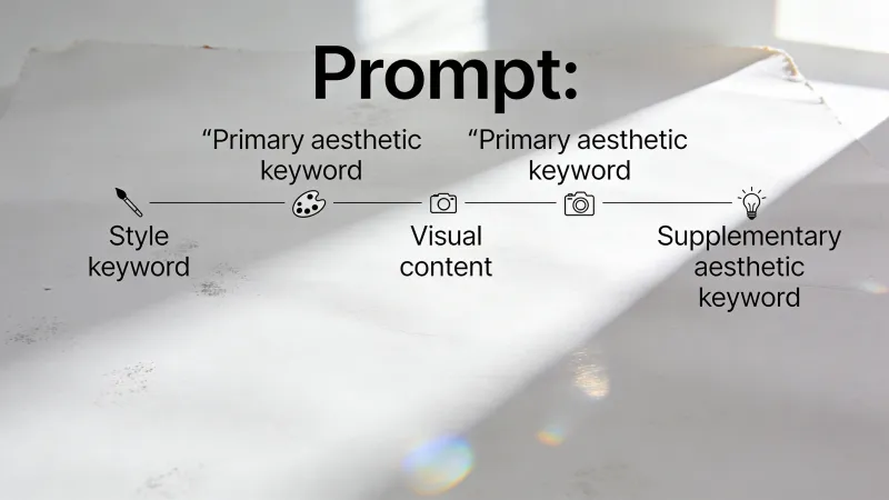 The Anatomy of a Prompt: Parts That Actually Matter